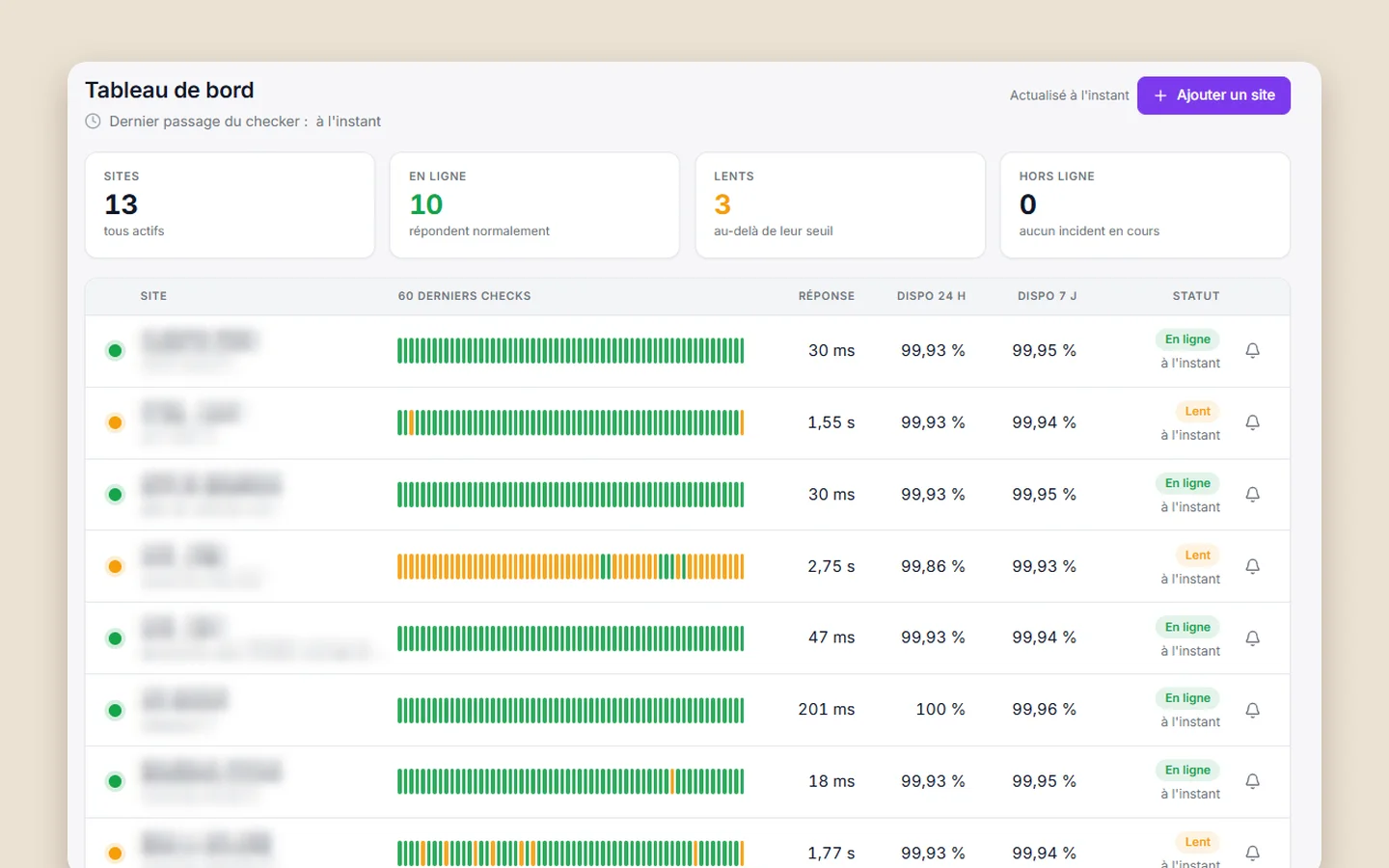 Capture du site Outil de supervision